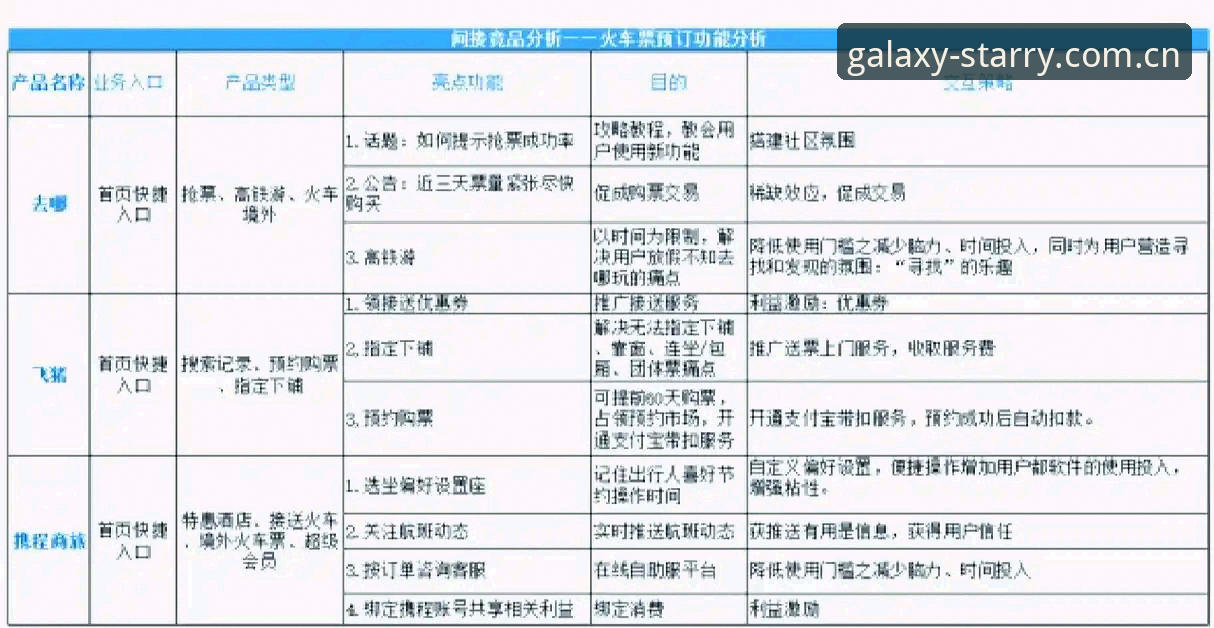 星空直播竞品对比推荐 星空直播竞品对比推荐:一篇实用的决策指南